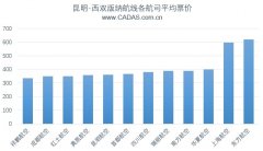 香港国际快递-CADAS:部分航线低成本与传统航司票价之争