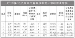 非洲国际快递-10月国内客运航空公司、主要机场正常率统计