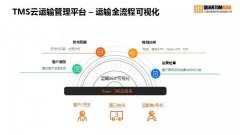 广州货运公司-科箭TMS云强势发力，签约顺丰综合物流