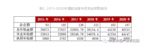 海运费在线查询-拯救通航产业！通航企业平均营运数据持续走低