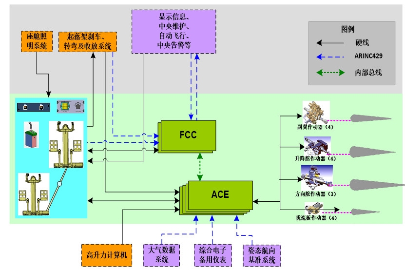 西飞供图