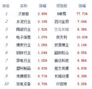 伊朗的空运价格午评:两市震荡沪指跌0.03% 国产软件等题材股涨幅居前