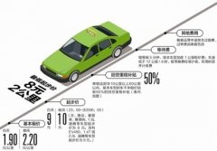 青岛空运公司-今起成都中心城区出租车统一运价