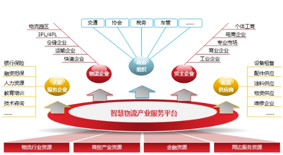 土耳其的空运-“源头减压” 让物流业真正“智能”