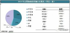 以色列的国际快递-高利润驱使及政策扶持 后期零售市场格局将愈加多元化