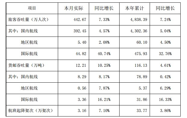 深圳机场公告截图