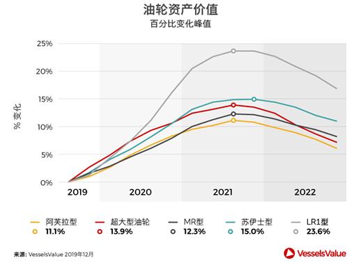 东南亚国际国际快递-预测！2020年什么船最值得投资？