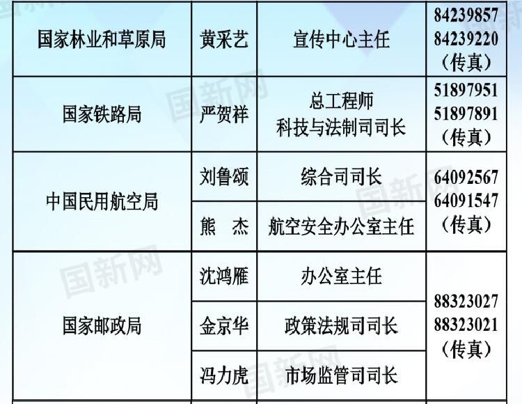 海运费查询-熊杰出任中国民用航空局新闻发言人