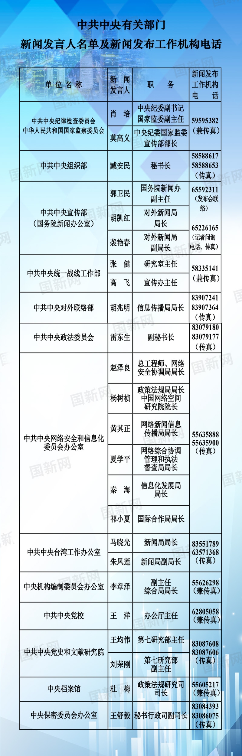 来源：国新办网站