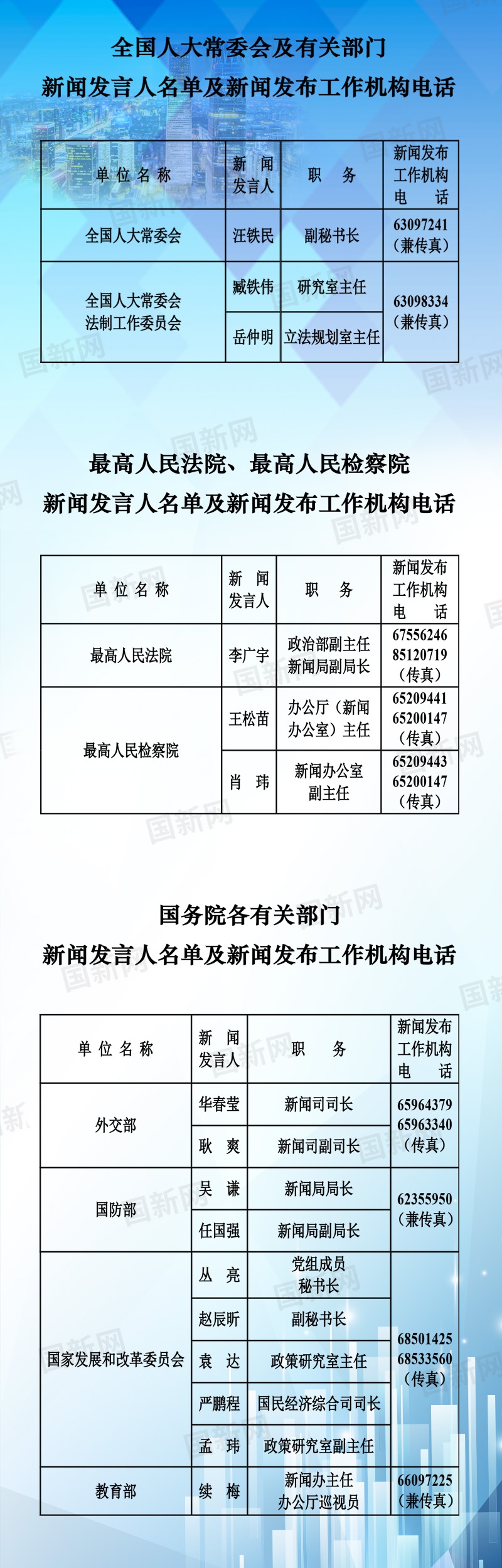 来源：国新办网站