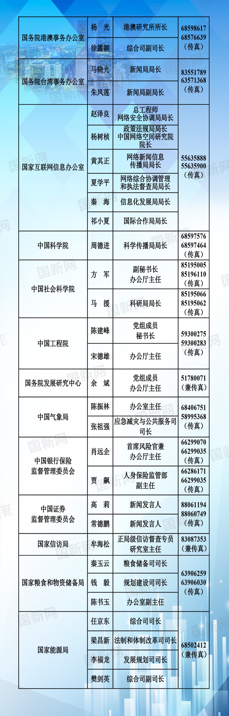 来源：国新办网站