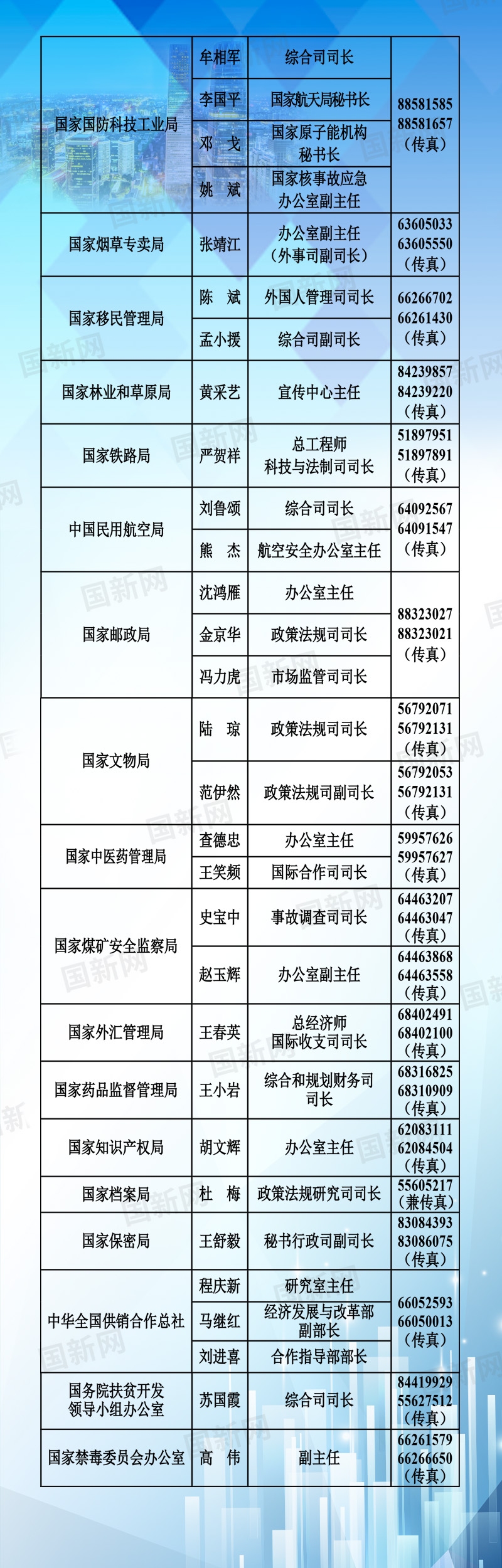 来源：国新办网站