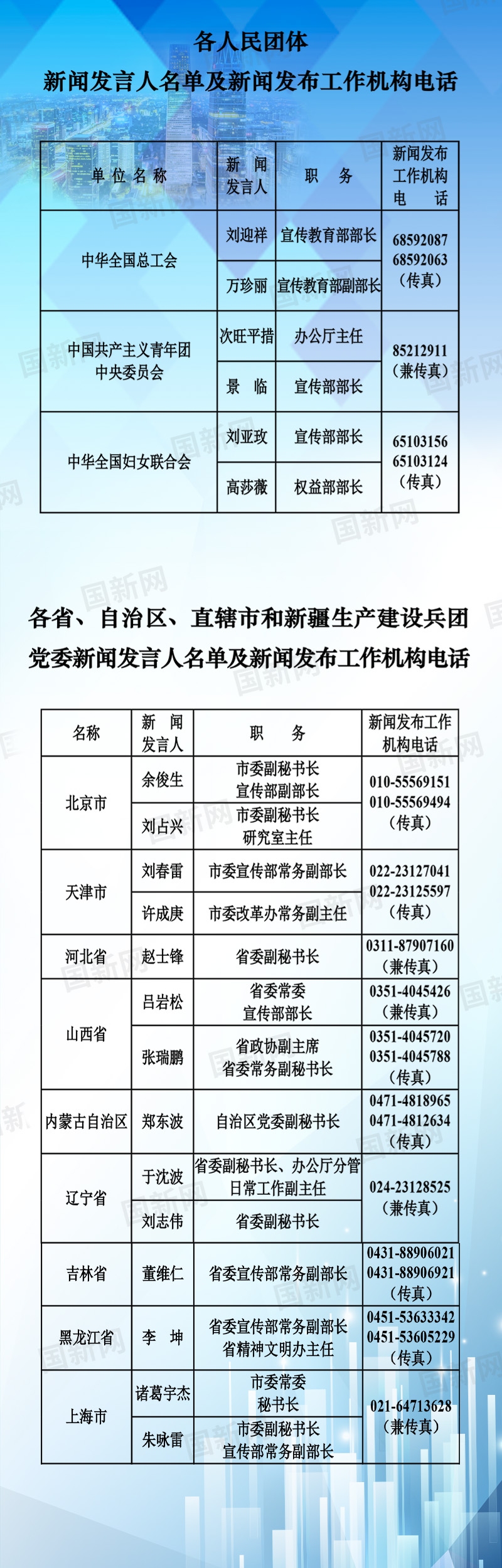 来源：国新办网站