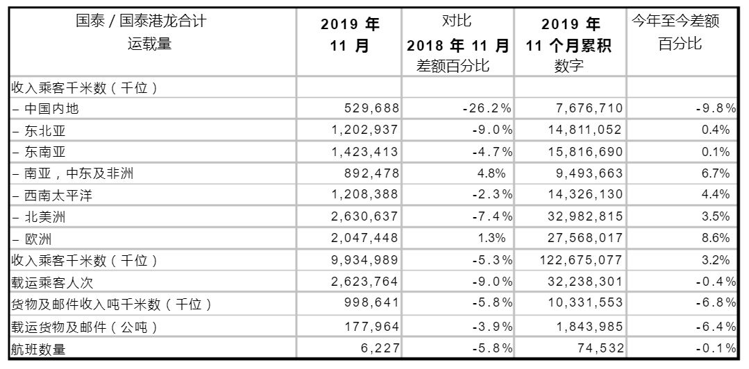 国泰公告截图