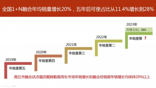 国际货代公司-惠龙易通五周年献礼拉开组建应急物流运输保障车队序幕