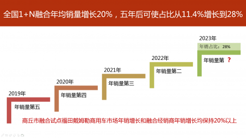 
深圳国际快递-惠龙易通五周年献礼拉开组建国家应急物流运输保障车队序幕