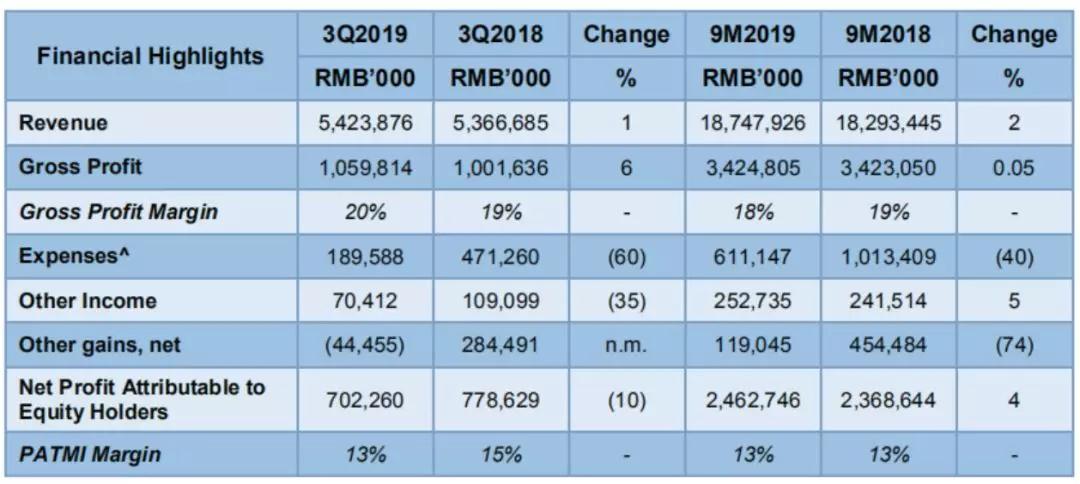 国际快递价格查询-任乐天表示IMO2020有利长远收益 扬子江船业2019年前三季度净利24.63亿元