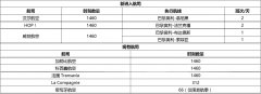 国际货代-从法国蓝鹰航空闲置时刻分配看欧洲时刻协调（附图）