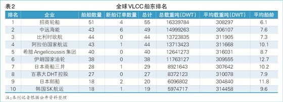 
深圳国际快递-招商轮船发力资本市场（附图）