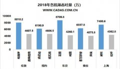 迪拜空运-CADAS：全球多机场城市观察