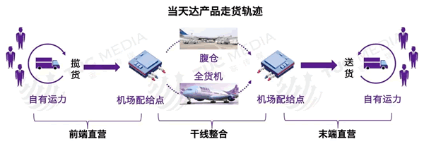 厦门国际快递-更贴合企业客户需求，跨越速运用“动态路由”给出答案