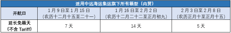 乌克兰航空-中远海春节假期提供免箱期来了 | 附：春节停航计划（附图）