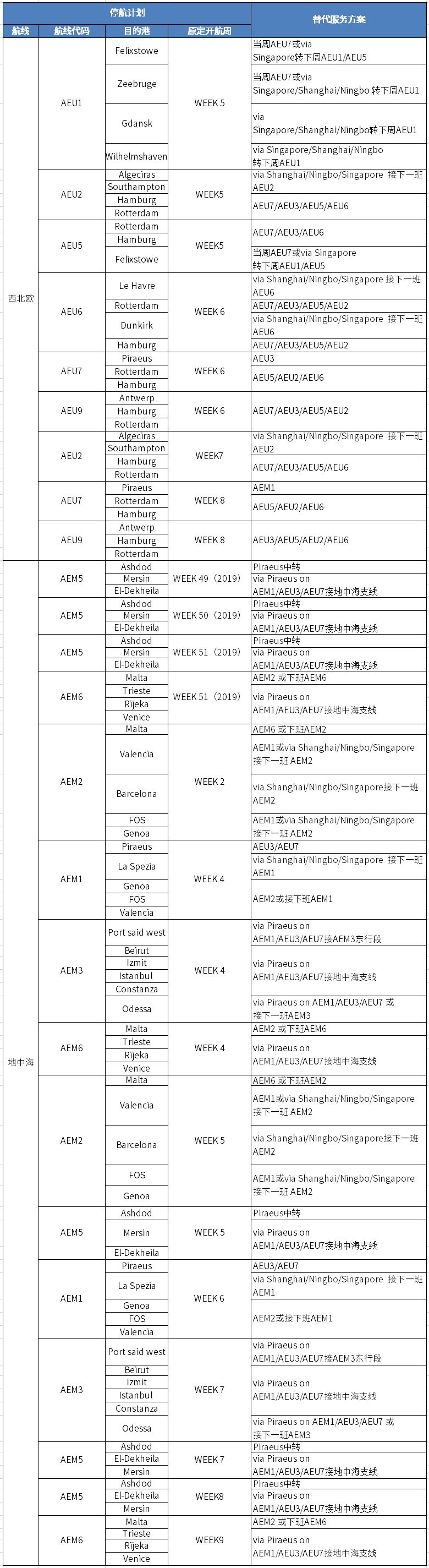 乌克兰航空-中远海春节假期提供免箱期来了 | 附：春节停航计划（附图）