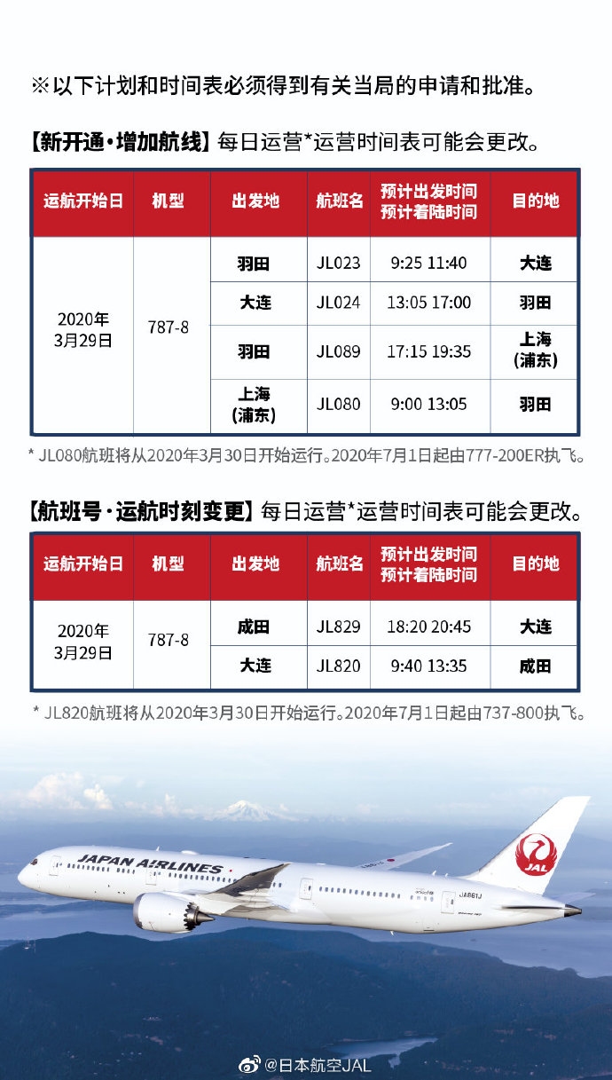 青岛国际快递-日本航空将开通东京羽田到大连和上海浦东的新航线