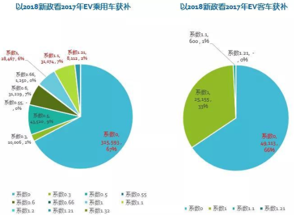 补贴政策要求的技术提升