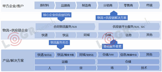 澳大利亚国际空运-资本化退潮，数字化涨潮，2019年物流世界如何起伏跌宕？