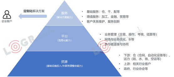 澳大利亚国际空运-资本化退潮，数字化涨潮，2019年物流世界如何起伏跌宕？