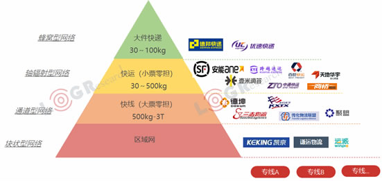 澳大利亚国际空运-资本化退潮，数字化涨潮，2019年物流世界如何起伏跌宕？