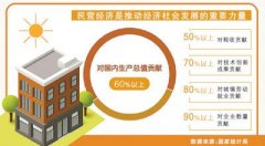 <b>上海空运公司-立足于民营企业改革发展的首个中央文件出台</b>