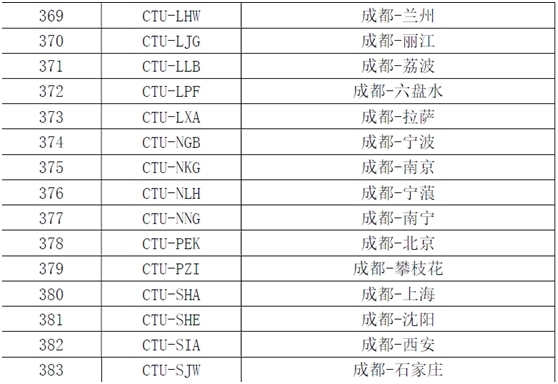 海运拼箱价格-京沪航线即将涨价 成都62条航线票价或将调整（附图）