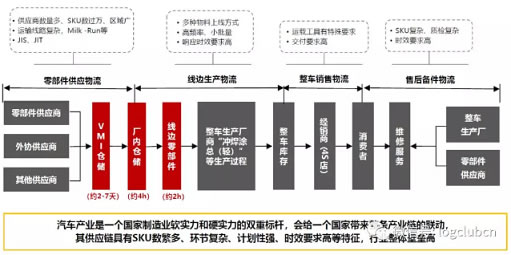 欧洲航运代理-兆驰供应链如何在壁垒森严的汽车供应链行业实现卡位？