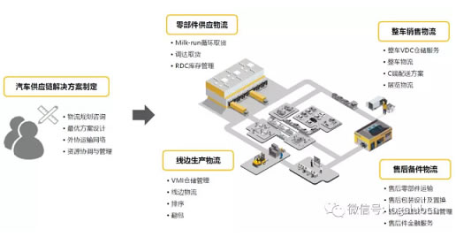 欧洲航运代理-兆驰供应链如何在壁垒森严的汽车供应链行业实现卡位？