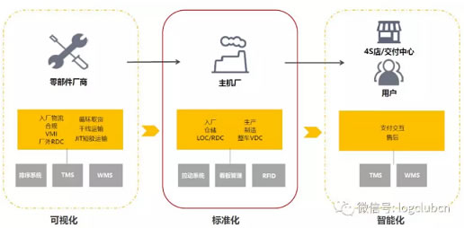 欧洲航运代理-兆驰供应链如何在壁垒森严的汽车供应链行业实现卡位？