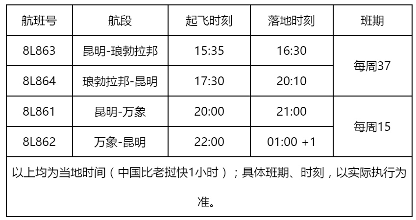 国际快递拼箱价格-祥鹏航空开通两条老挝航线 跨年过节新去处（附图）