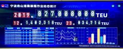 非洲国际空运-宁波舟山港年集装箱吞吐量首次突破