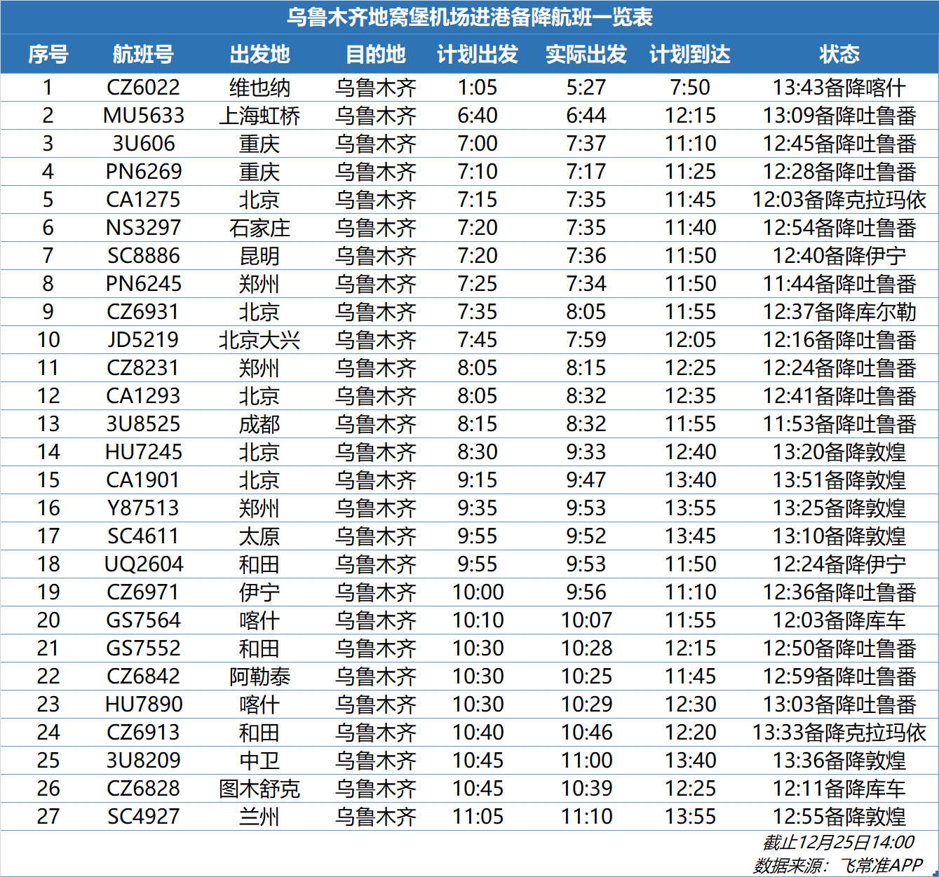 澳洲国际空运-受低能见度天气影响，合肥机场、乌鲁木齐机场大面积延误（附图）
