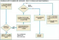 海运费查询-得收藏！低硫燃油全攻略——换油操作