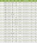 亚美尼亚空运-2020年春运首都航空计划运送旅客167万人次（附图）