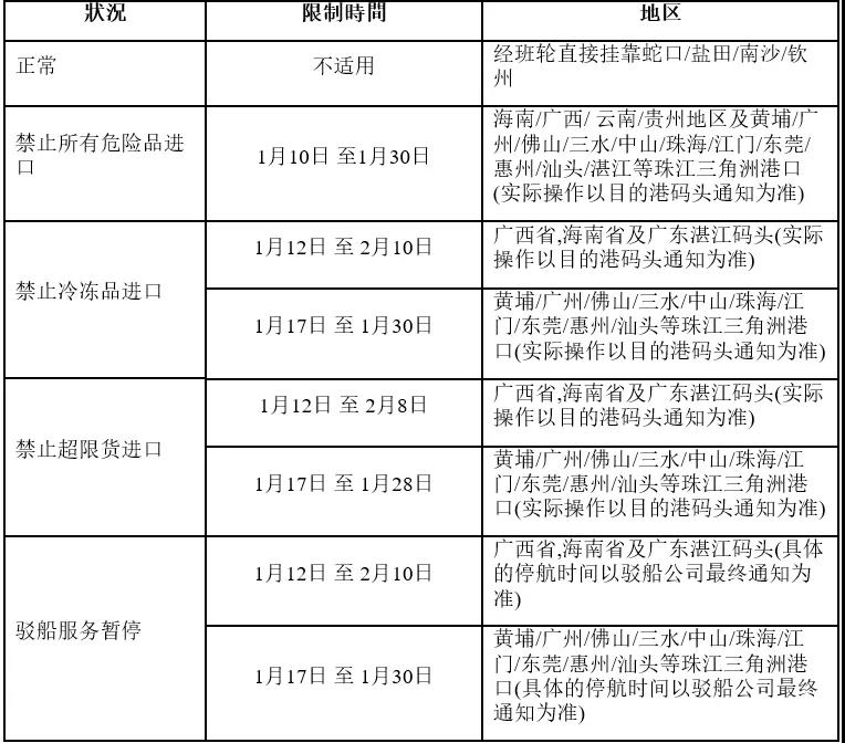 海运订舱公司-OOCL东方海外2020春节期间华南地区进口操作限制（附图）