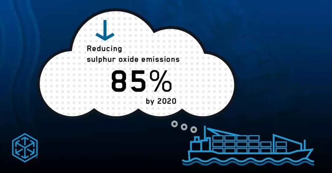 上海空运-IMO 2020的实施对承运人和托运人意味着什么？