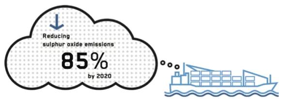 上海空运-IMO 2020的实施对承运人和托运人意味着什么？