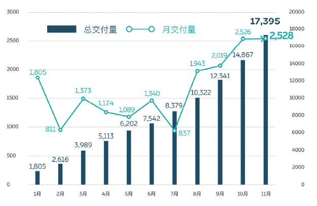 用户思维与先进制造赋能蔚来汽车