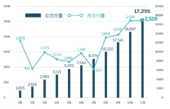 船期查询-用户思维与先进制造赋能蔚来汽车