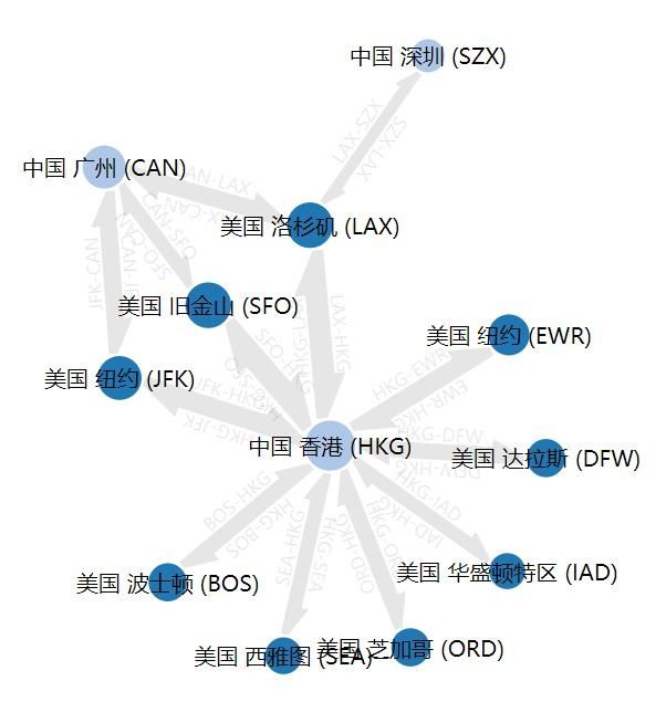 穗港深在美国航线上的竞争