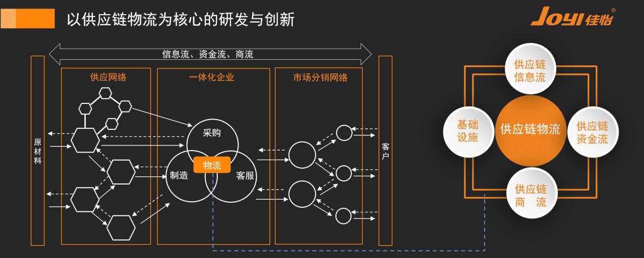 约旦的国际快递-成本、时效、满意度、渠道……佳怡供应链服务提升的不止于此