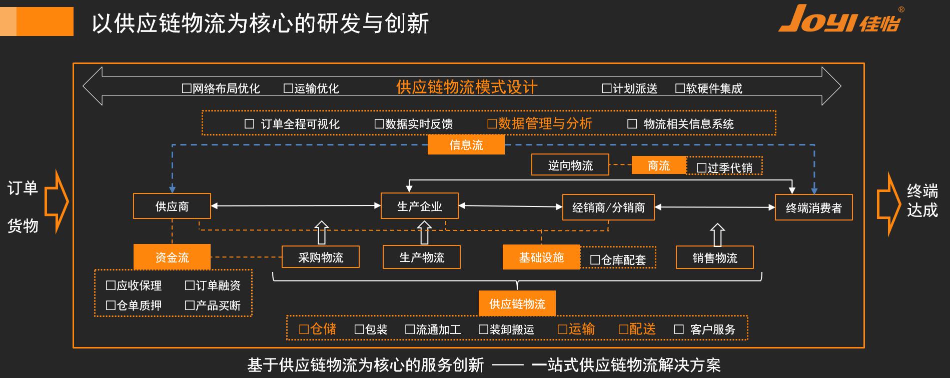 约旦的国际快递-成本、时效、满意度、渠道……佳怡供应链服务提升的不止于此